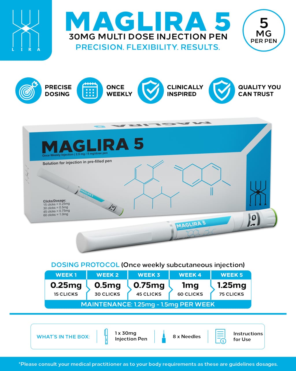 UPA Maglira (Semaglutide)