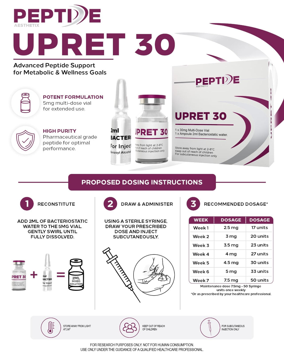 UPA UPret 30 (Retatrutide)