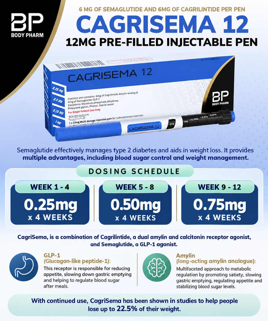 BP Cagrisema 12mg