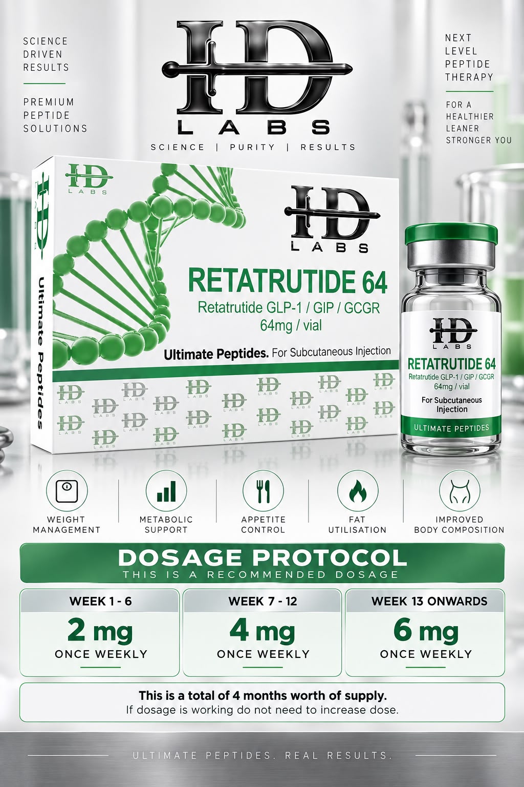 HD Labs Retatrutide Self Mix 64mg