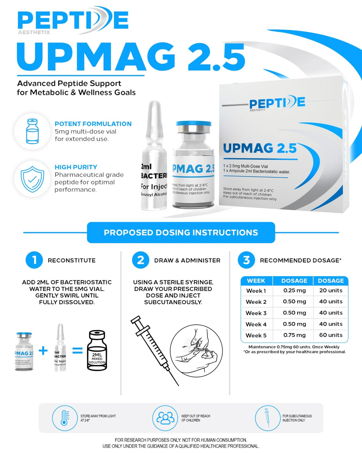 UPA UPmag 2.5 (Semaglutide)