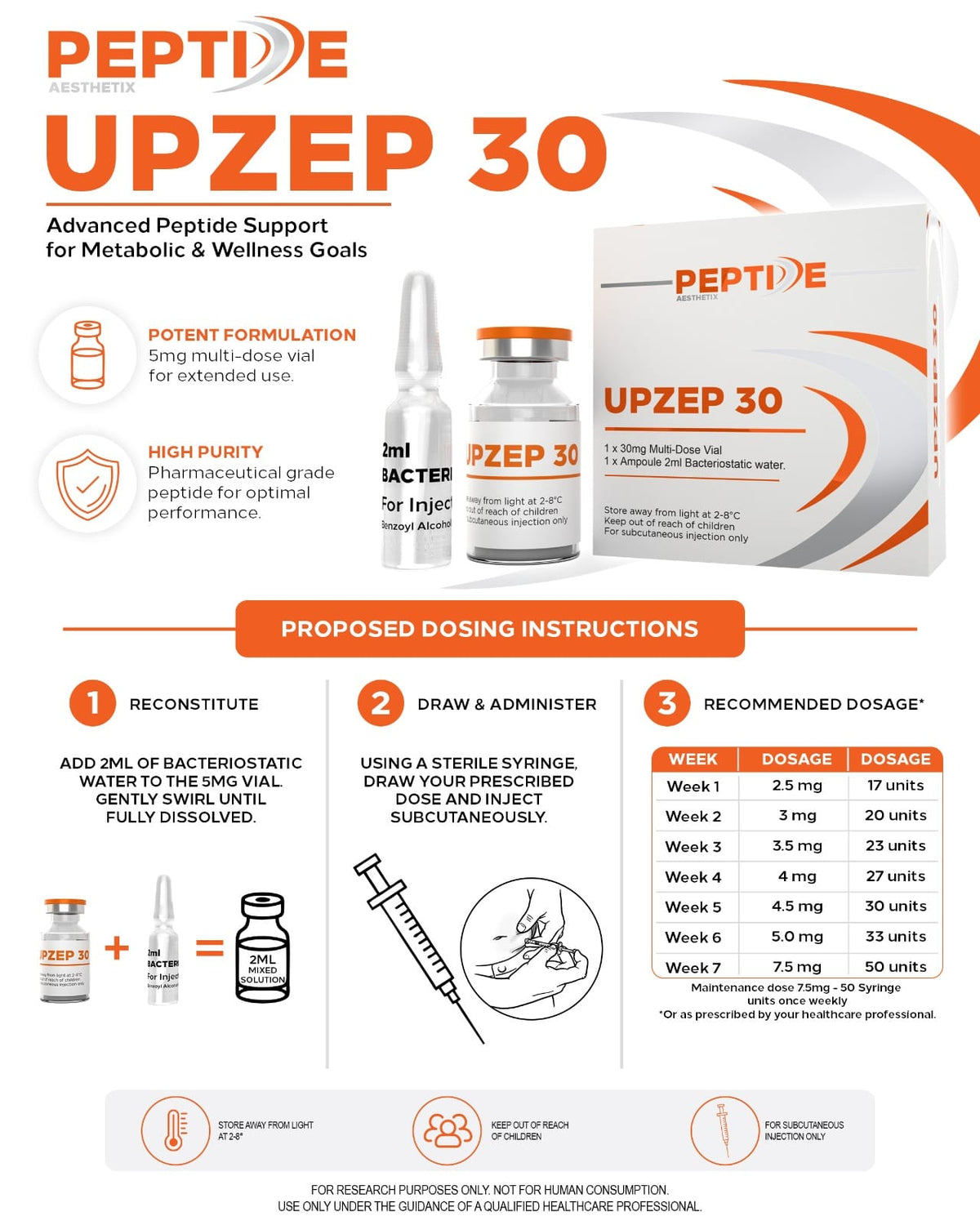 UPA UPzep 30 (Tirzepatide)