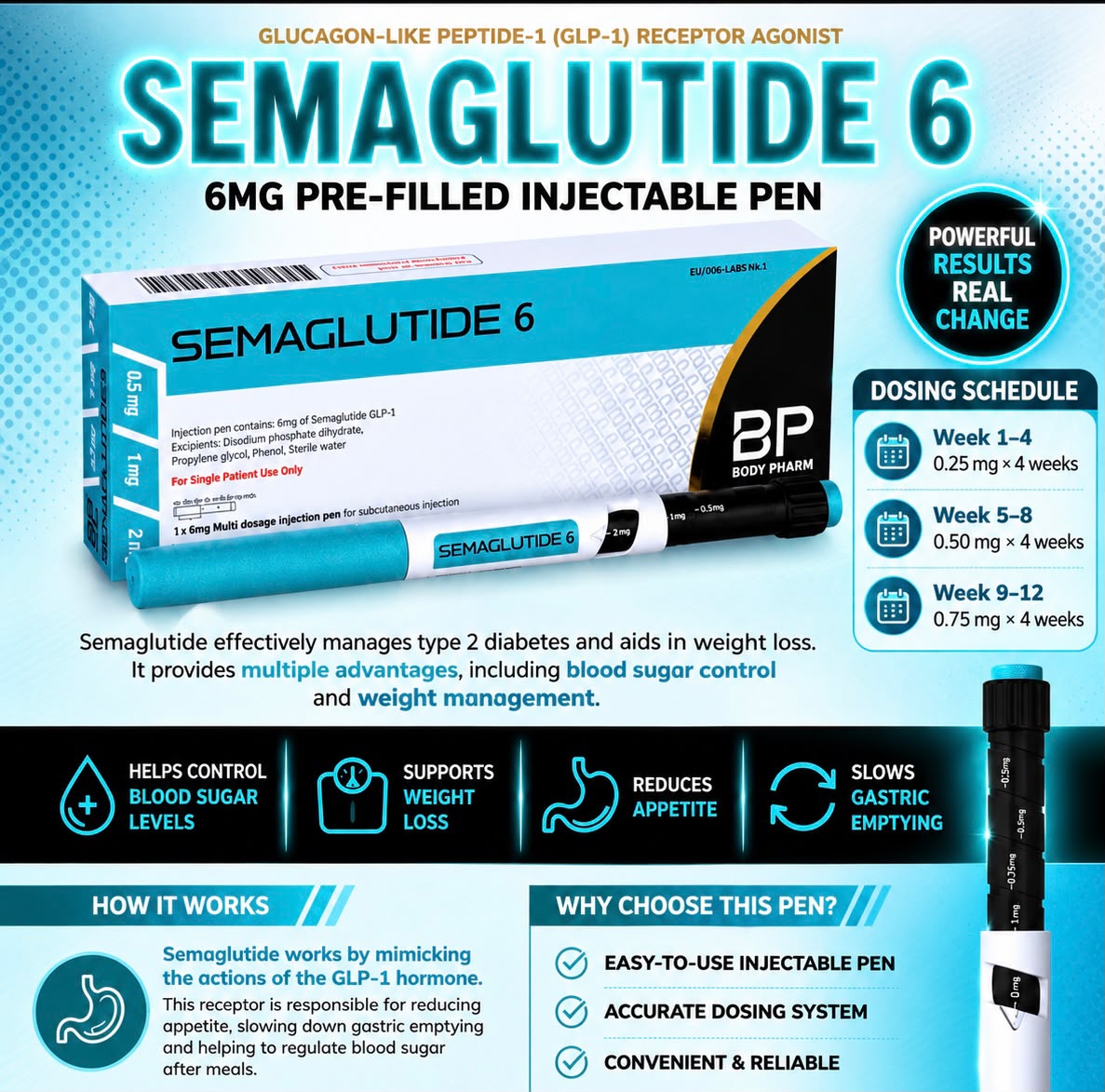 BP Semaglutide Pen 6mg