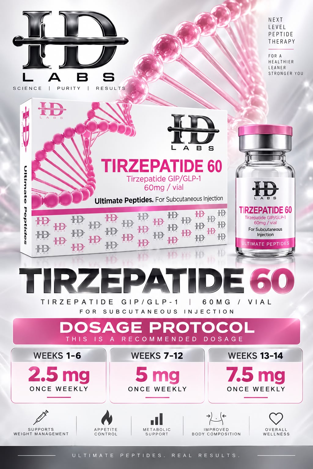 HD Labs Tirzepatide 60mg self mix